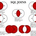 visual_sql_joins_orig.jpg